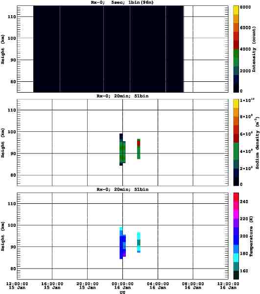 201201151200_rx0_20min51bin