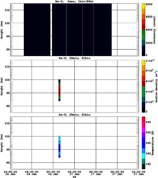 201201161200_rx0_20min51bin