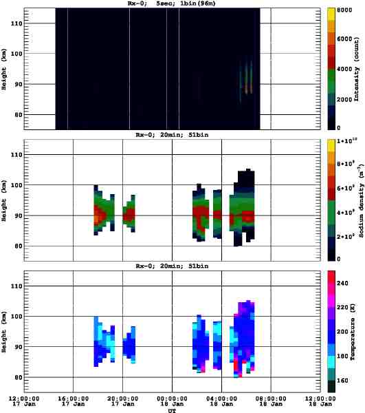 201201171200_rx0_20min51bin