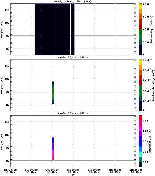 201111171200_rx0_20min51bin