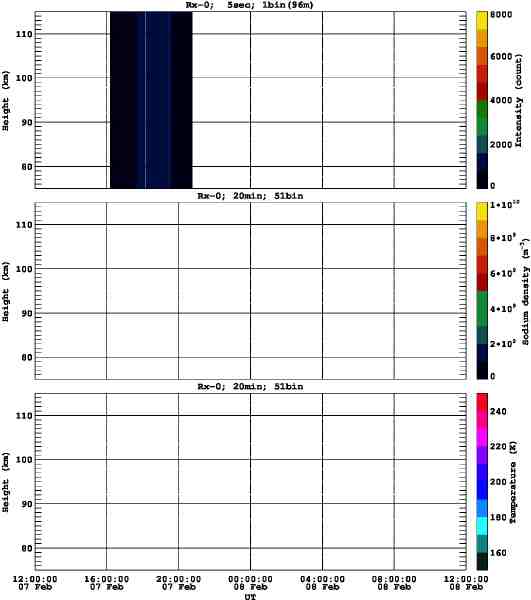 201202071200_rx0_20min51bin