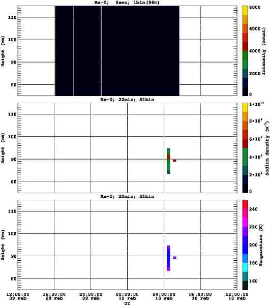 201202091200_rx0_20min51bin