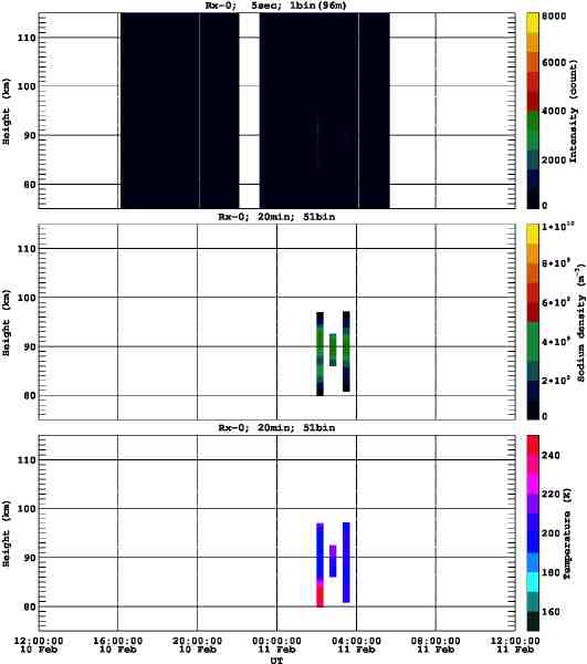 201202101200_rx0_20min51bin