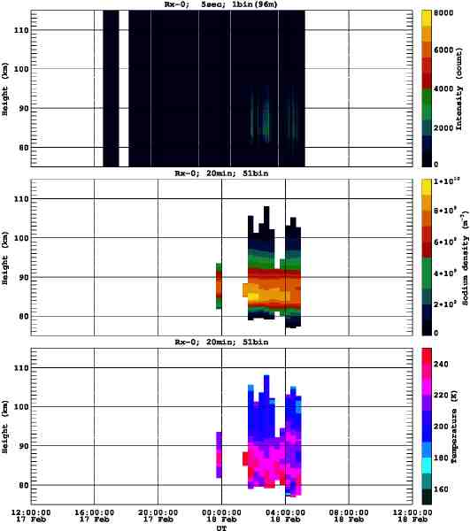 201202171200_rx0_20min51bin