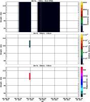 201111071200_rx0_20min51bin