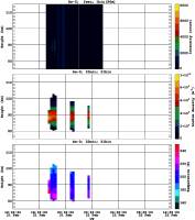 201202211200_rx0_20min51bin