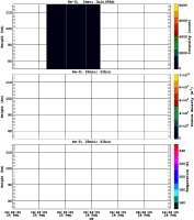 201202251200_rx0_20min51bin