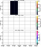 201202271200_rx0_20min51bin