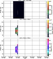 201202281200_rx0_20min51bin