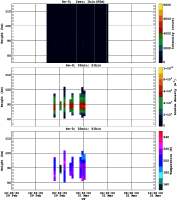 201202291200_rx0_20min51bin