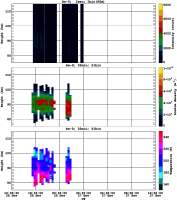 201111261200_rx0_20min51bin