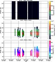201111161200_rx0_20min51bin