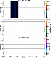 201202071200_rx0_20min51bin