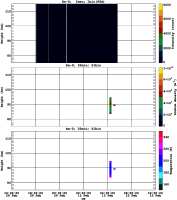 201202091200_rx0_20min51bin