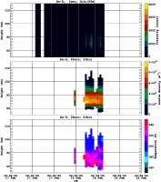 201202171200_rx0_20min51bin