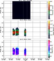 201202201200_rx0_20min51bin