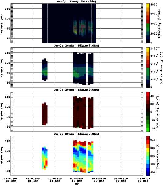 201303181200_rx0_20min51bin