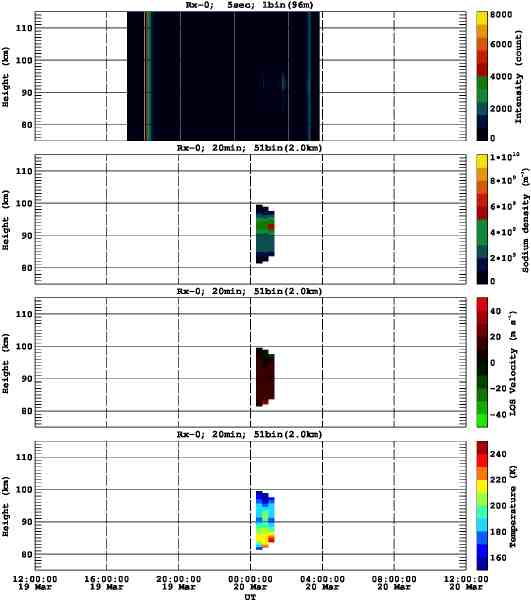 201303191200_rx0_20min51bin