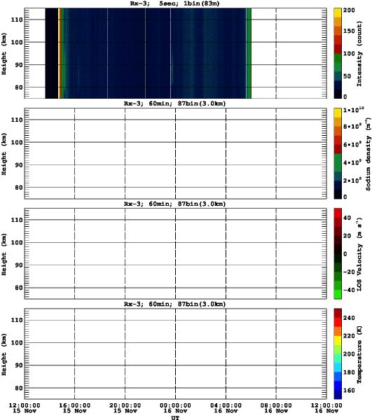 201211151200_rx3_60min87bin