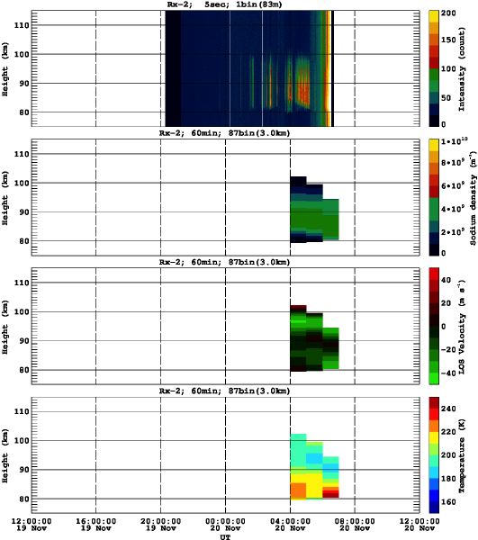 201211191200_rx2_60min87bin