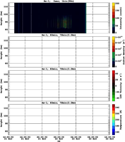 201211211200_rx1_60min75bin