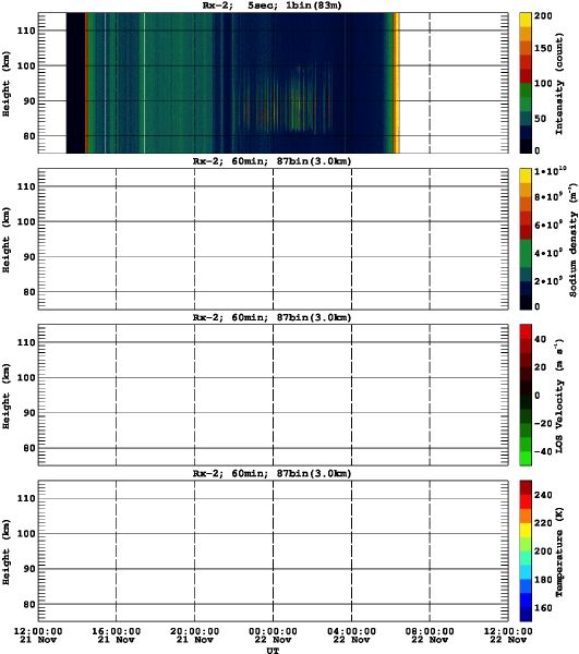 201211211200_rx2_60min87bin