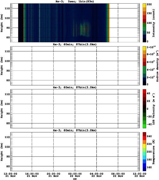 201211211200_rx3_60min87bin