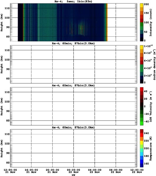 201211211200_rx4_60min87bin