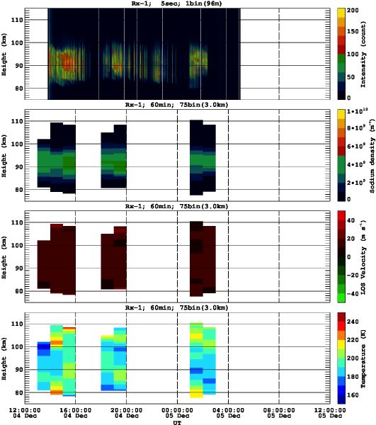 201212041200_rx1_60min75bin