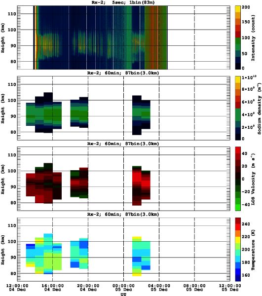 201212041200_rx2_60min87bin