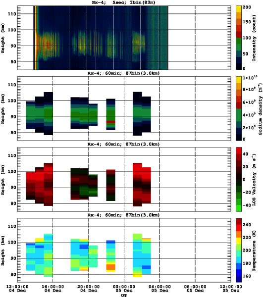 201212041200_rx4_60min87bin