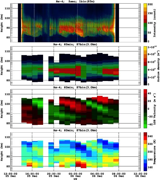 201212051200_rx4_60min87bin