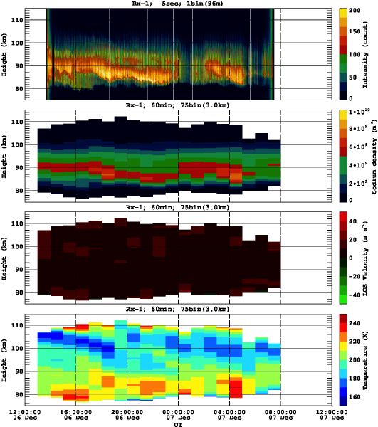 201212061200_rx1_60min75bin