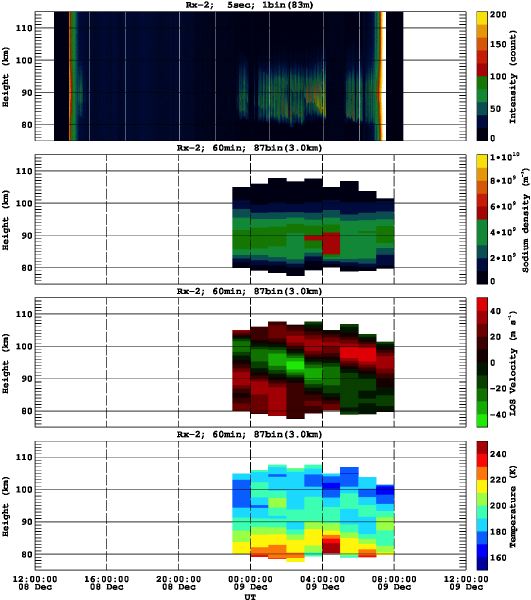 201212081200_rx2_60min87bin