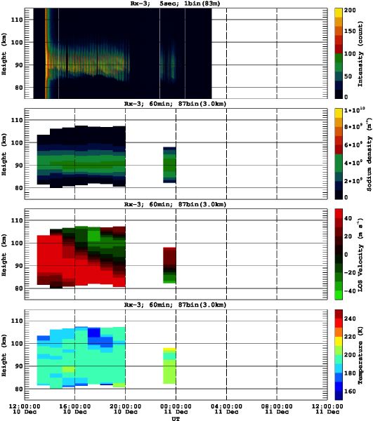 201212101200_rx3_60min87bin