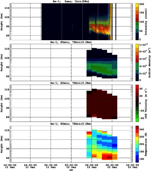 201212111200_rx1_60min75bin