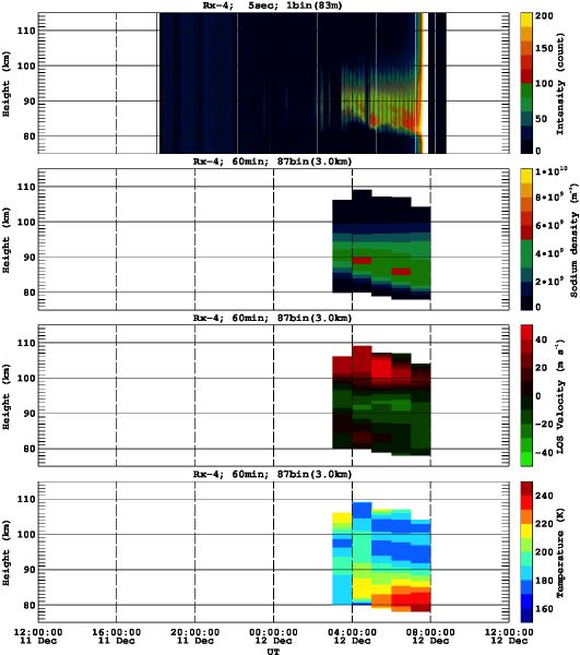 201212111200_rx4_60min87bin