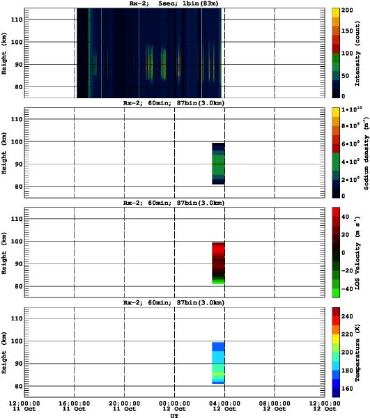 201210111200_rx2_60min87bin