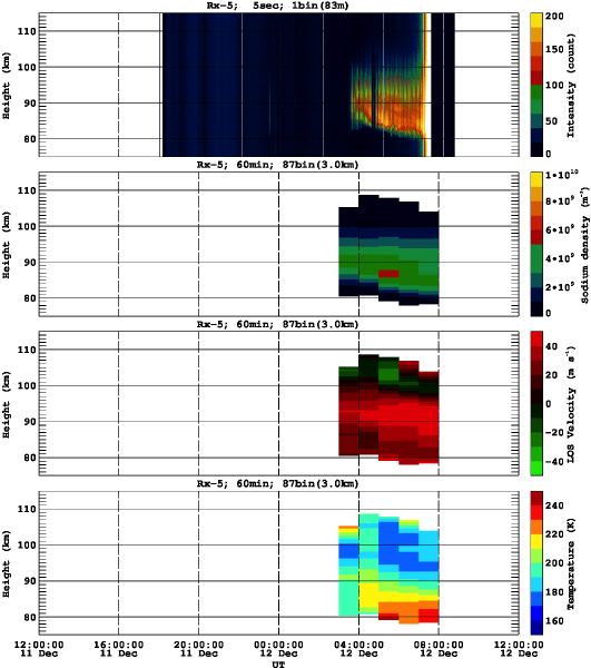 201212111200_rx5_60min87bin