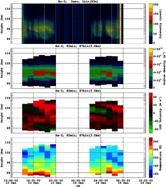 201212131200_rx2_60min87bin