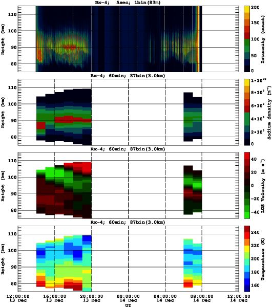 201212131200_rx4_60min87bin