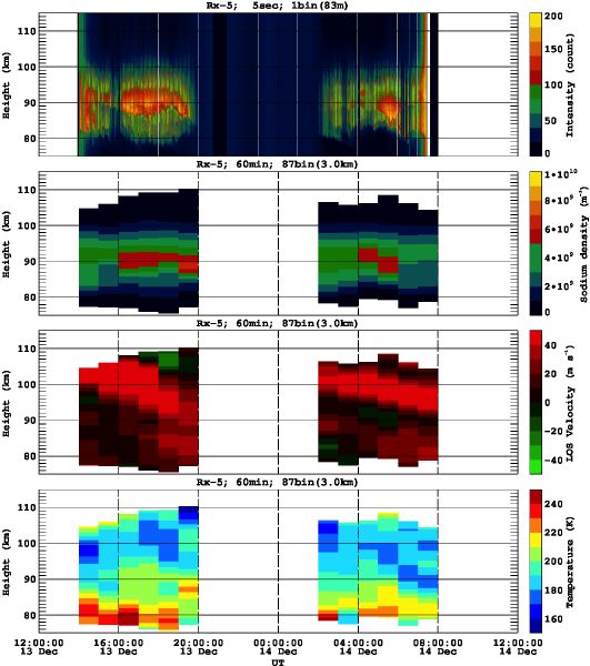 201212131200_rx5_60min87bin