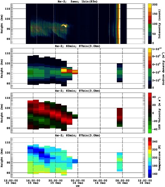 201212151200_rx2_60min87bin