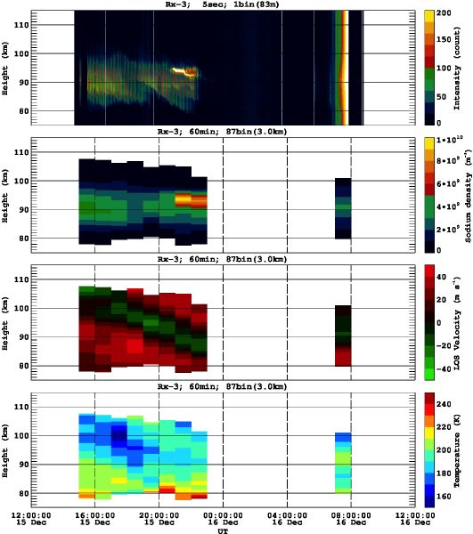 201212151200_rx3_60min87bin