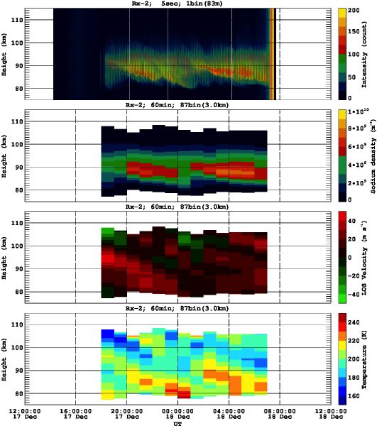201212171200_rx2_60min87bin