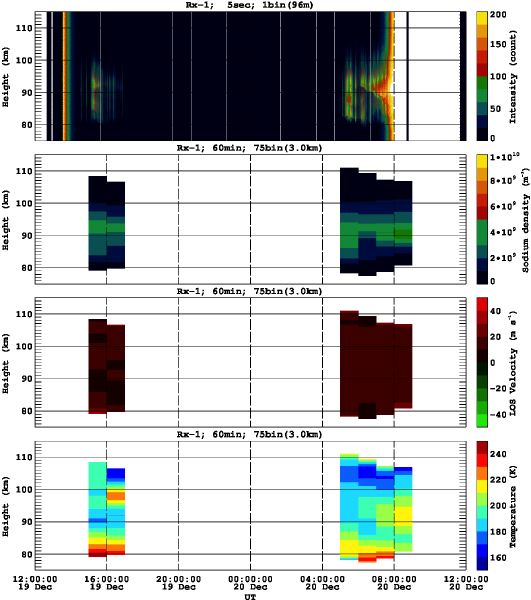 201212191200_rx1_60min75bin