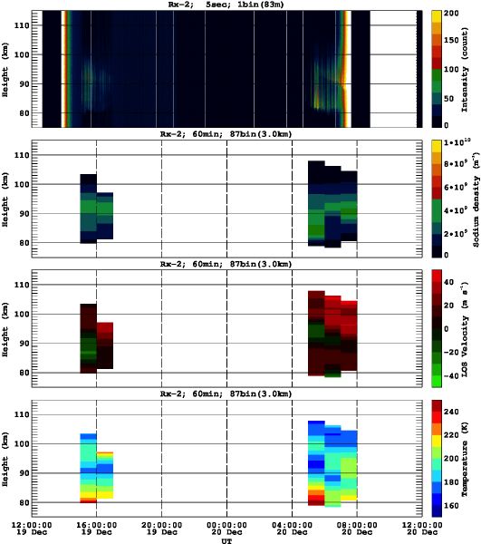 201212191200_rx2_60min87bin