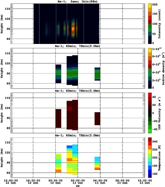 201210121200_rx1_60min75bin