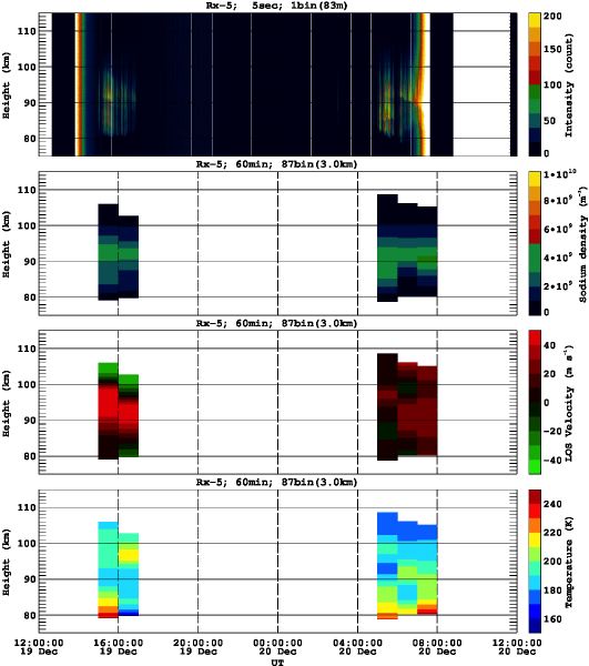201212191200_rx5_60min87bin
