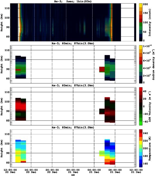 201212201200_rx3_60min87bin